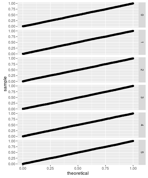 plot of chunk murakami_null