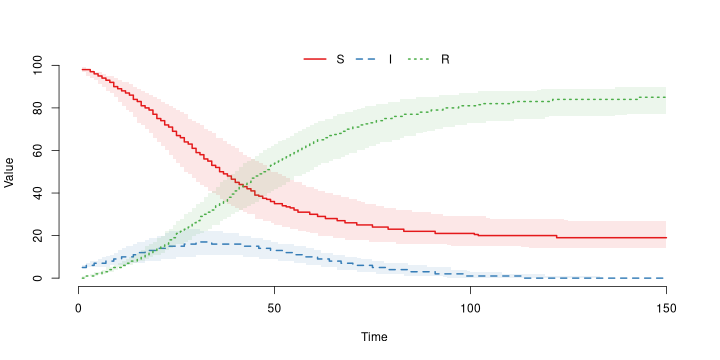 plot of chunk mparse-SIR