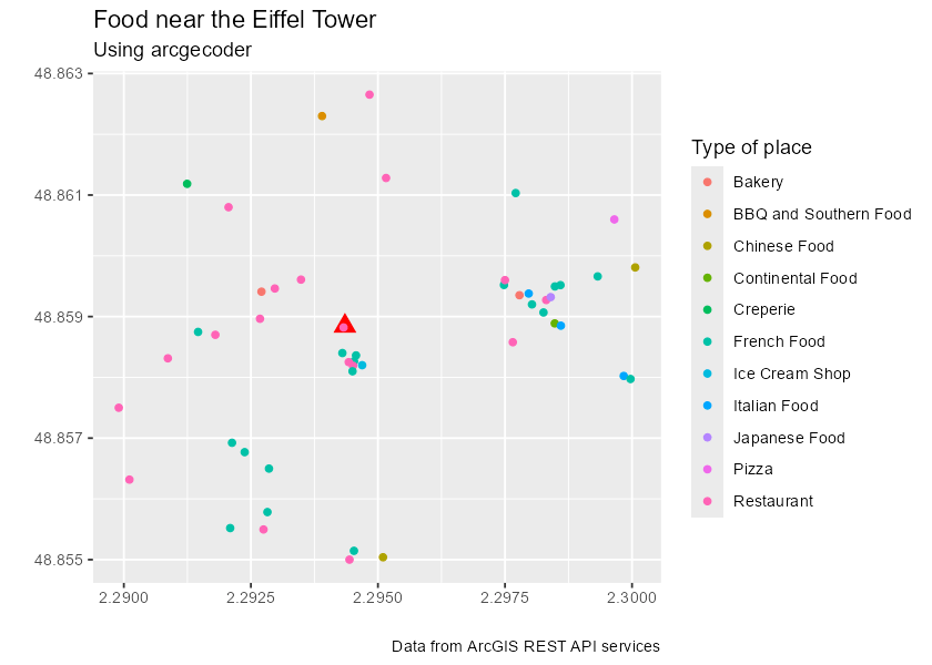 Example: Food places near the Eiffel Tower
