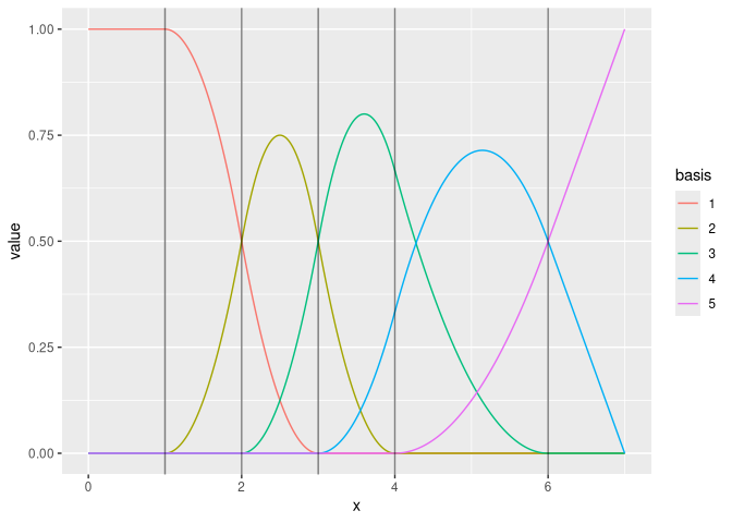 1D B-spline function space