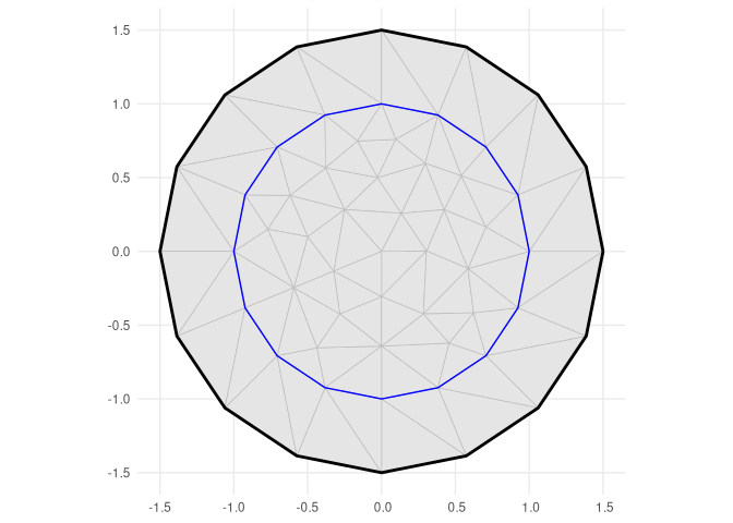 2D triangular mesh