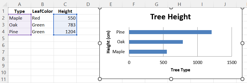 Excel file screenshot of 
data and graphic